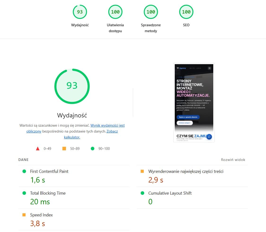 Wynik Lighthouse tfagency.pl na telefonie po poprawkach: wydajność 93, ułatwienia dostępu 100, sprawdzone metody 100, SEO 100, CLS 0