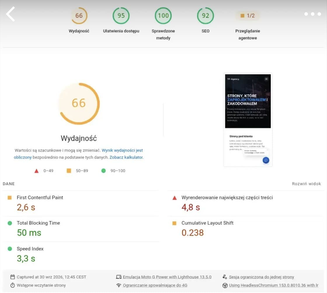 Wynik PageSpeed Insights tfagency.pl na telefonie przed poprawkami: wydajność 66, LCP 4,8 s, CLS 0,238